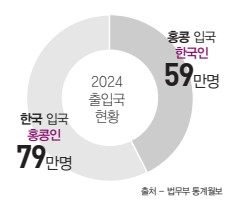 에디터 사진